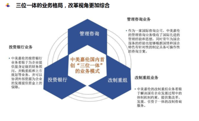 聚焦國(guó)企改革新路徑 中美嘉倫“雙百行動(dòng)”投資管理與咨詢(xún)?nèi)馕? class=