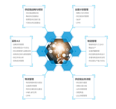 益邦供應(yīng)鏈咨詢(xún)跨界合作發(fā)布《大健康產(chǎn)業(yè)供應(yīng)鏈白皮書(shū)》 投資管理與咨詢(xún)視角下的新機(jī)遇