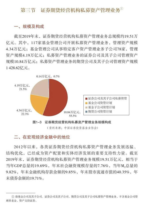 資產(chǎn)管理業(yè)投資管理與咨詢趨勢 中國證券投資基金業(yè)2020年度思考（第一章下）