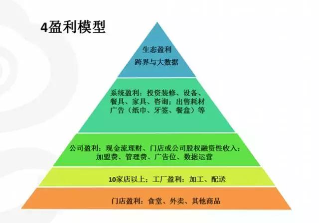 快餐連鎖企業(yè)應(yīng)該如何快速擴(kuò)張?